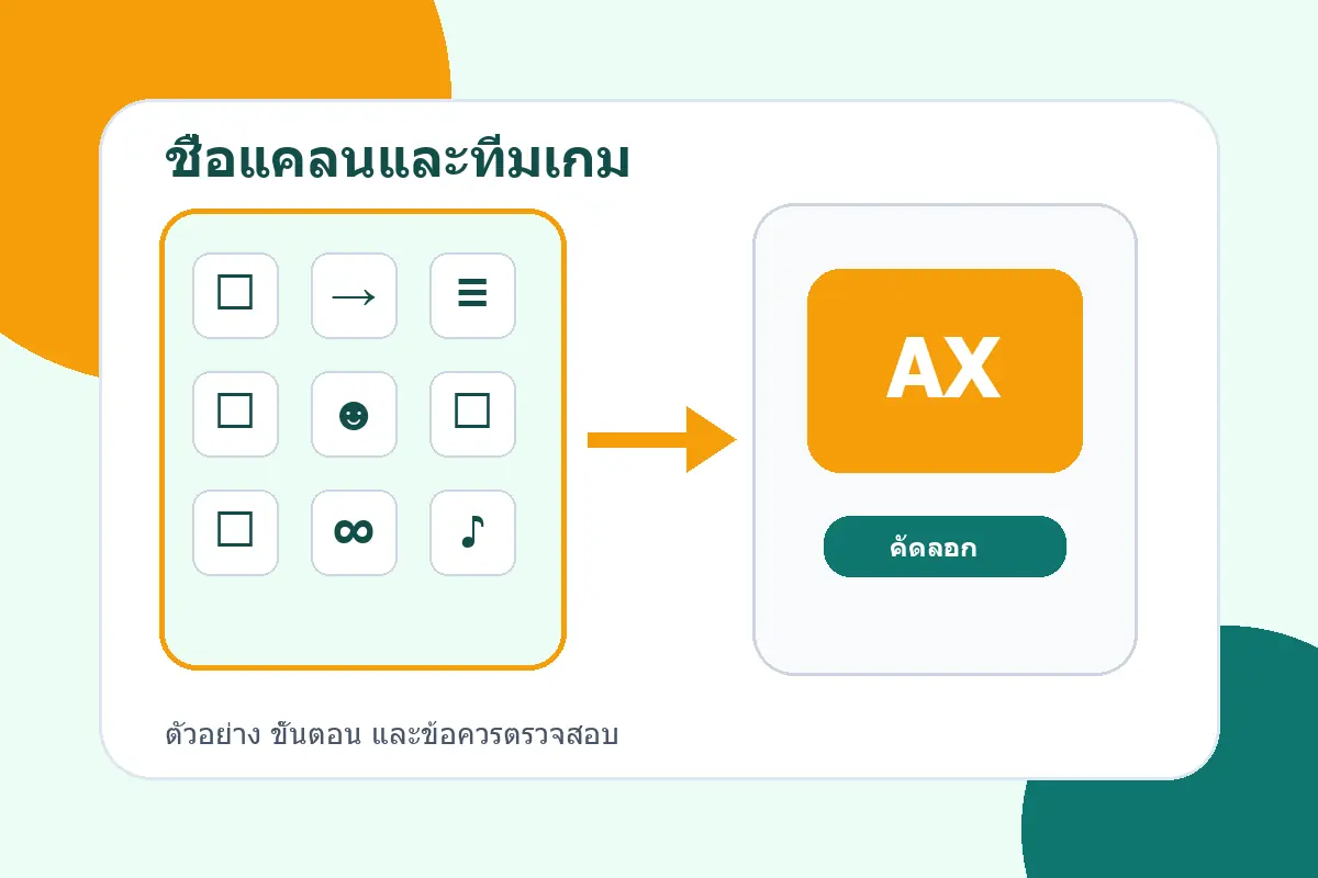 ภาพสรุปแนวทางจากบทความ สร้างชื่อแคลนและชื่อทีมเกมด้วยอักษรพิเศษให้เป็นระบบ