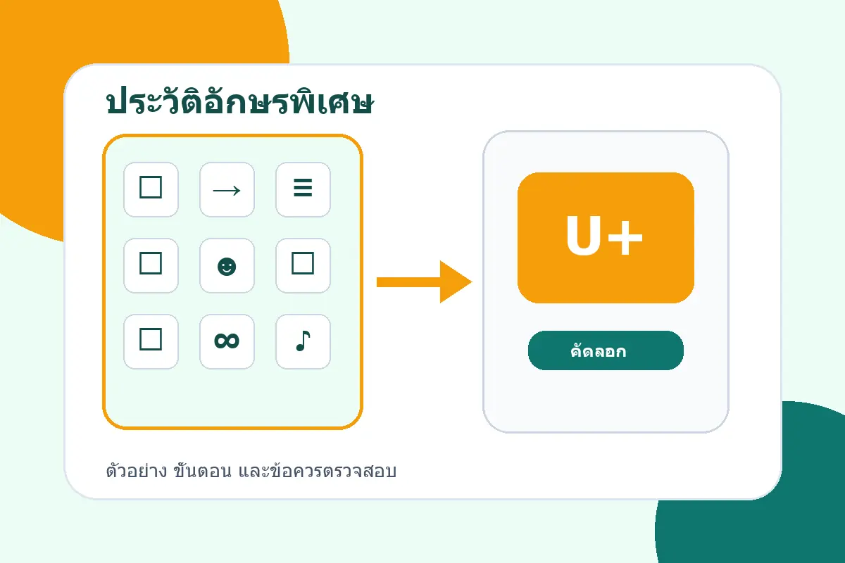 ภาพสรุปแนวทางจากบทความ ความเป็นมาของอักษรพิเศษ จากงานพิมพ์สู่ Unicode