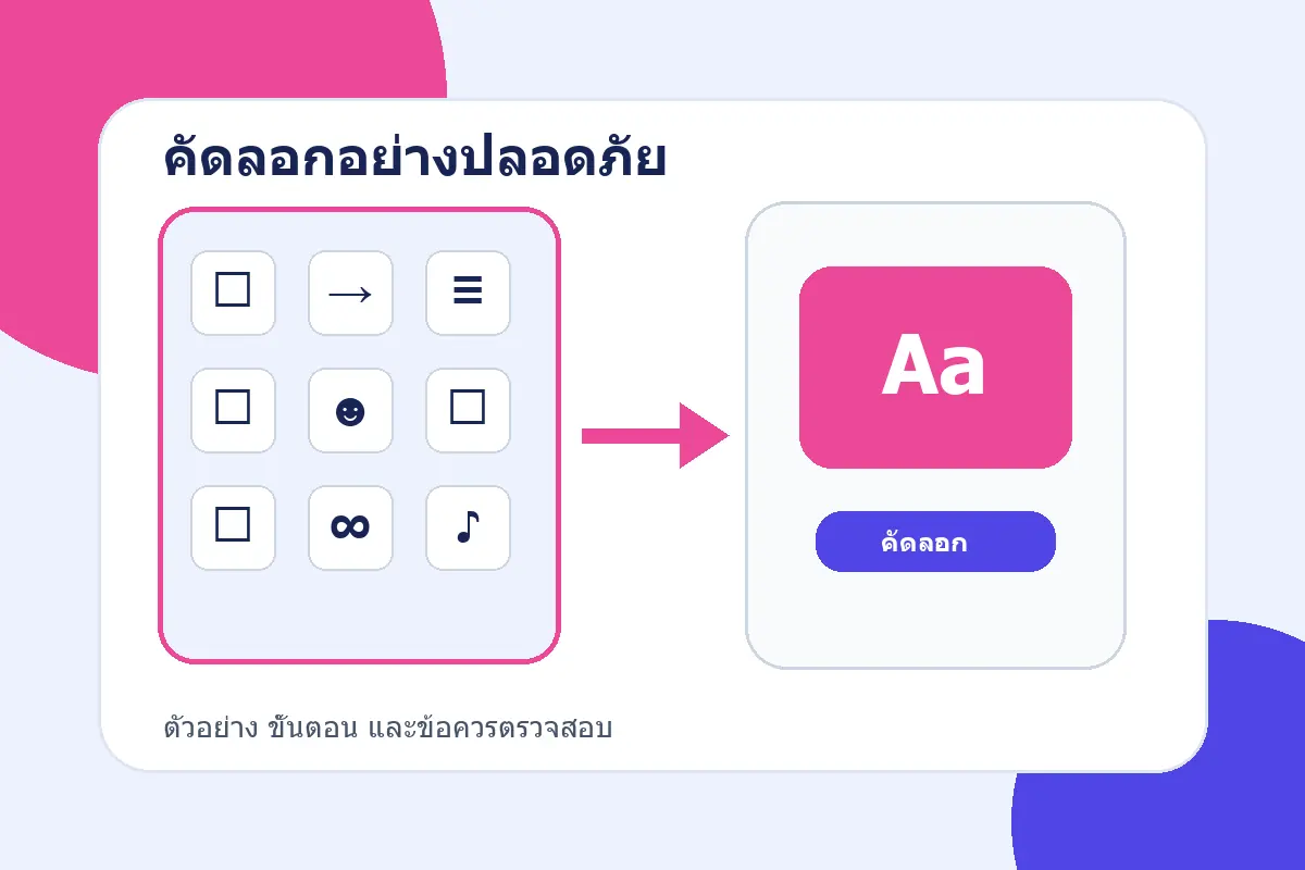 ภาพสรุปแนวทางจากบทความ คัดลอกอักษรพิเศษอย่างปลอดภัย ตรวจตัวล่องหนและข้อความแปลกปลอม