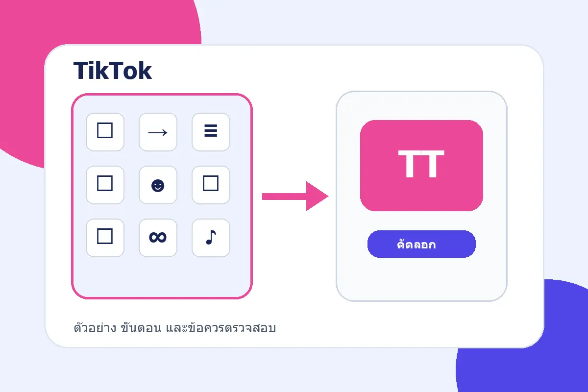 ภาพสรุปแนวทางจากบทความ อักษรพิเศษ TikTok สำหรับแต่งชื่อ Bio และแคปชัน